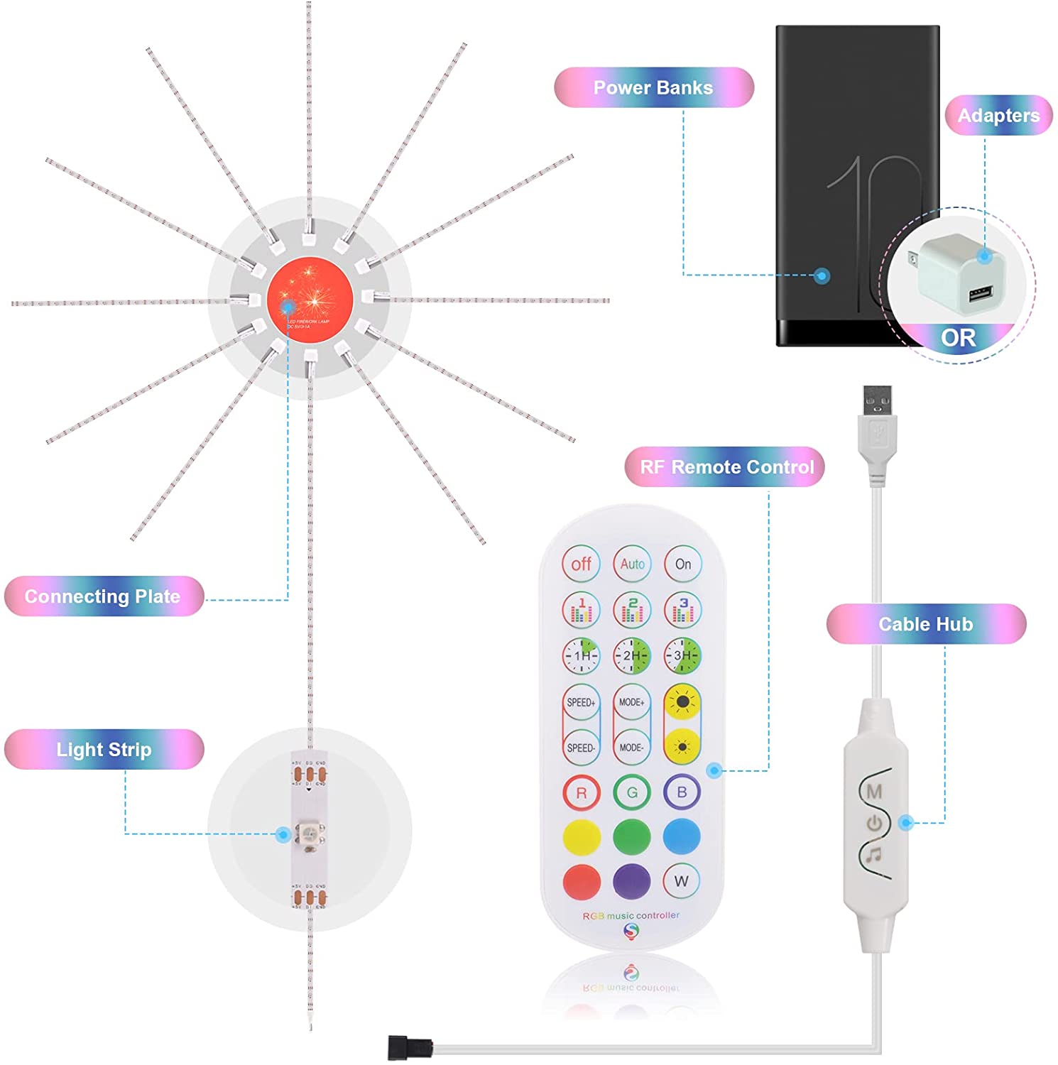 Firework Lights LED Strip Music Sound Sync Color Changing Remote Control LED Fir